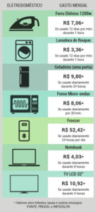 valor de economia na conta de luz